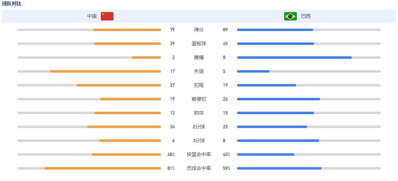 米体报道表示，劳塔罗的续约官宣在2024年年初被提上日程，可能会赶在1月6日国米新年首战前官宣，新约税后年薪为800万欧，并至少续约至2028年，目前所有手续都已经完成。